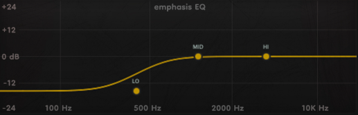 Emphasis EQ curve — LO shelf, MID and HI bands